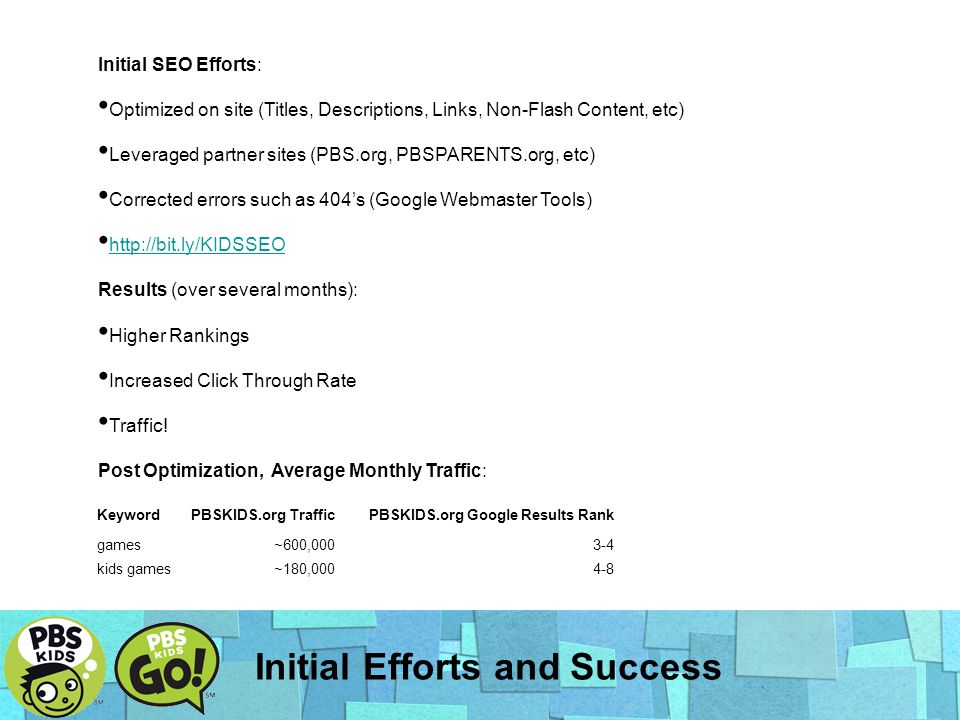 Initial Efforts and Success Initial SEO Efforts: Optimized on site (Titles, Descriptions, Links, Non-Flash Content, etc) Leveraged partner sites (PBS.org, PBSPARENTS.org, etc) Corrected errors such as 404’s (Google Webmaster Tools)   Results (over several months): Higher Rankings Increased Click Through Rate Traffic.