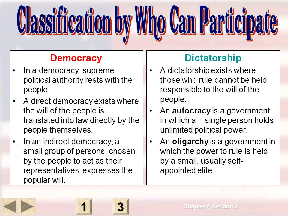 Chapter 1, Section Democracy In a democracy, supreme political authority rests with the people.