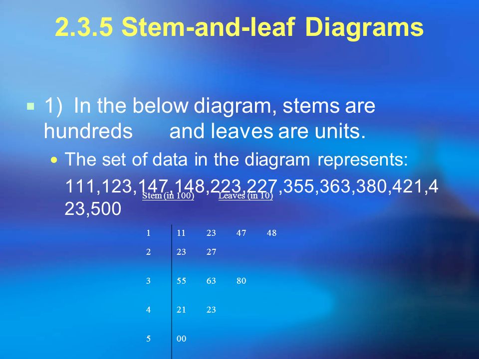 2.3.5 Stem-and-leaf Diagrams  1)In the below diagram, stems are hundreds and leaves are units.