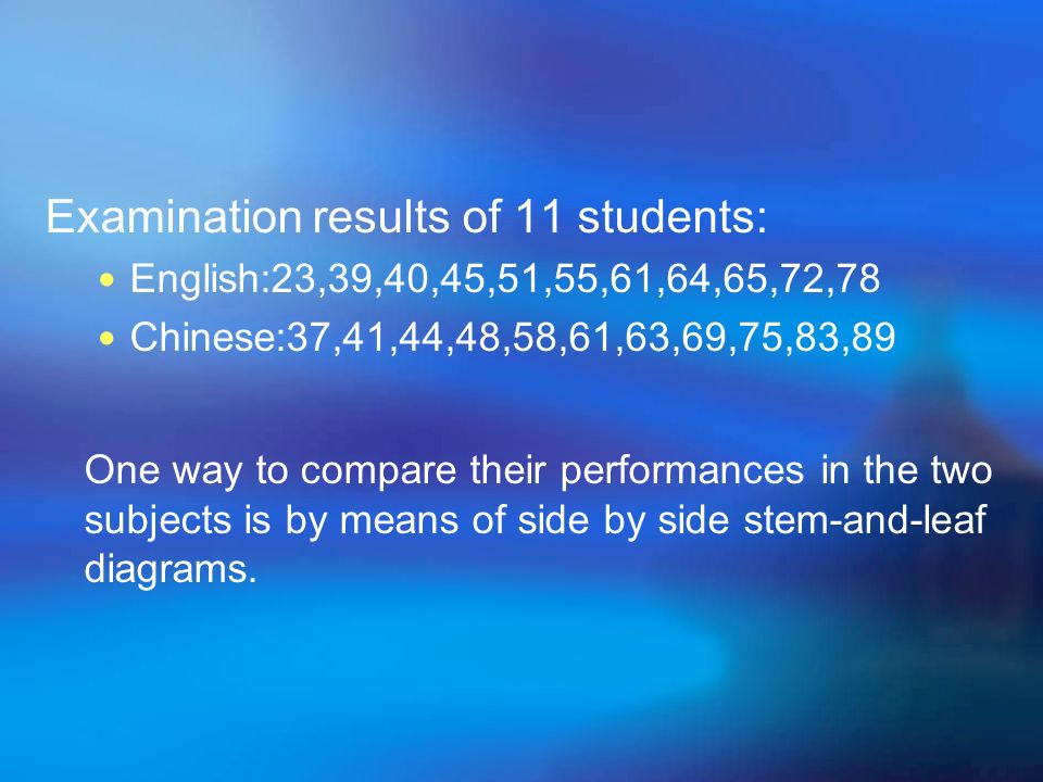 Examination results of 11 students: English:23,39,40,45,51,55,61,64,65,72,78 Chinese:37,41,44,48,58,61,63,69,75,83,89 One way to compare their performances in the two subjects is by means of side by side stem-and-leaf diagrams.