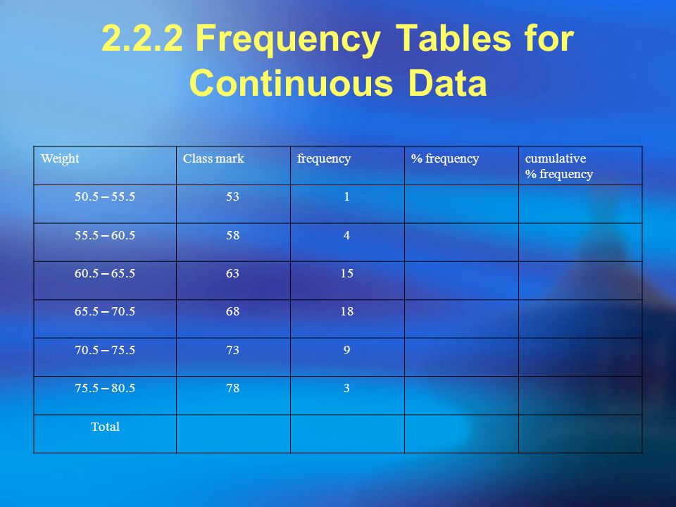 2.2.2 Frequency Tables for Continuous Data WeightClass markfrequency% frequencycumulative % frequency 50.5 – – – – – – Total
