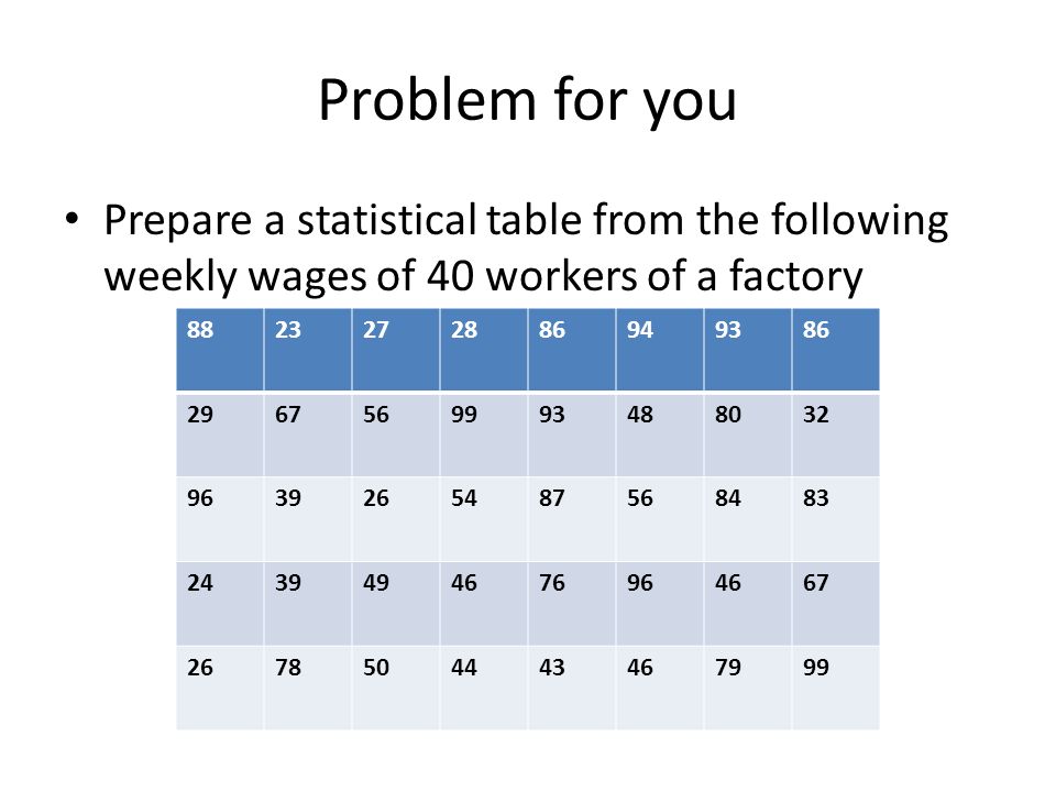 Problem for you Prepare a statistical table from the following weekly wages of 40 workers of a factory
