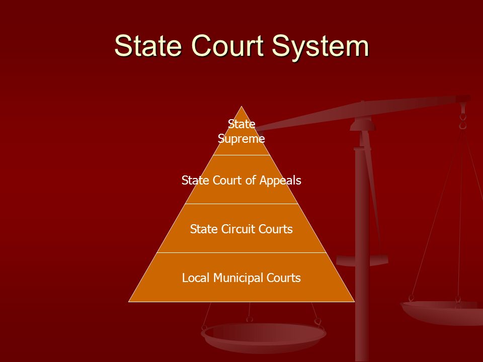 State Court System State Supreme State Court of Appeals State Circuit Courts Local Municipal Courts