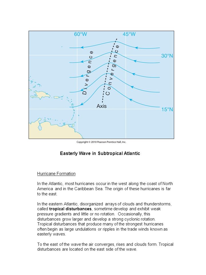 Easterly Wave in Subtropical Atlantic Hurricane Formation In the Atlantic, most hurricanes occur in the west along the coast of North America and in the Caribbean Sea.