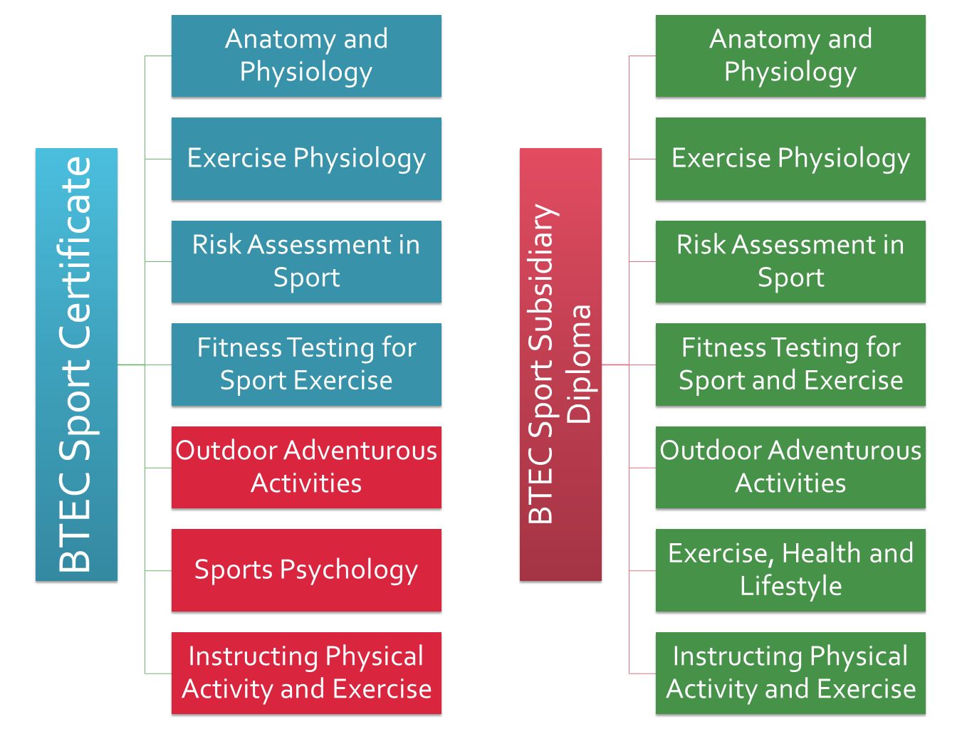 sport btec fittness cards Flexibility training is perhaps the most undervalued component of conditioning while recent and ongoing debate questions its role in injury prevention, athletes can still gain much from a stretching regimefrom a volleyball spike to a rugby drop kick, flexibility of the bodys muscles and joints play an integral part in many athletic movements. sport btec fittness cards Flexibility training is perhaps the most undervalued component of conditioning while recent and ongoing debate questions its role in injury prevention, athletes can still gain much from a stretching regimefrom a volleyball spike to a rugby drop kick, flexibility of the bodys muscles and joints play an integral part in many athletic movements.