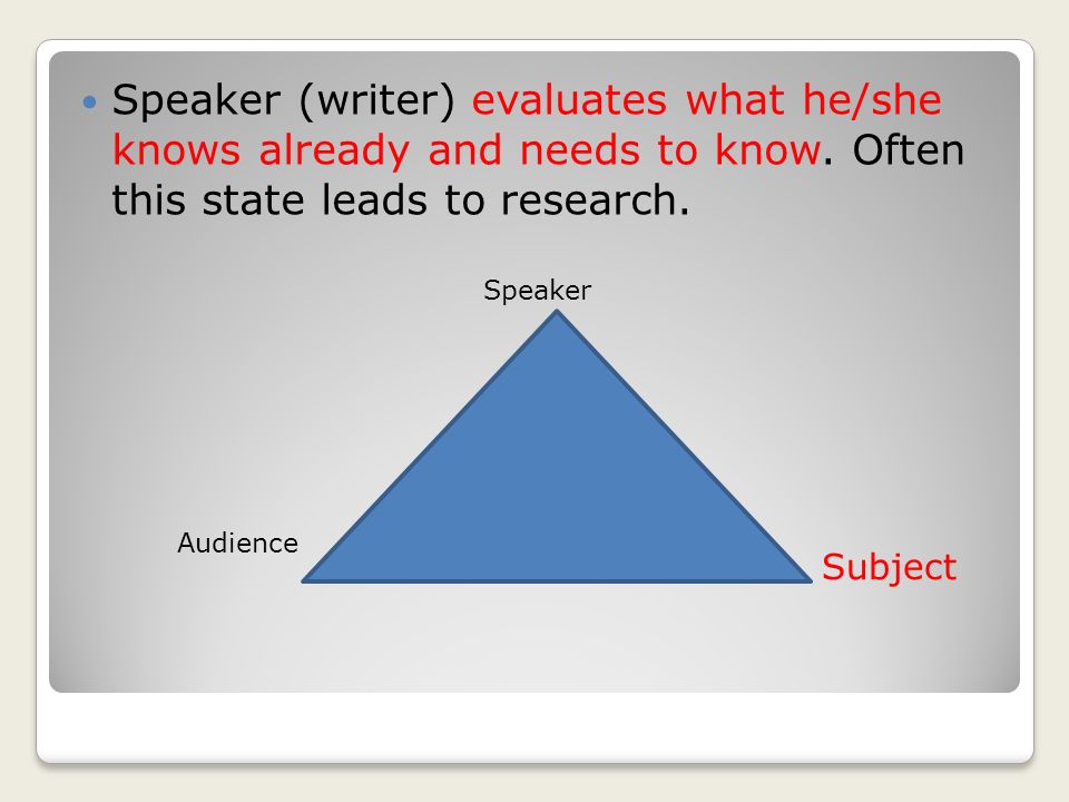Speaker (writer) evaluates what he/she knows already and needs to know.