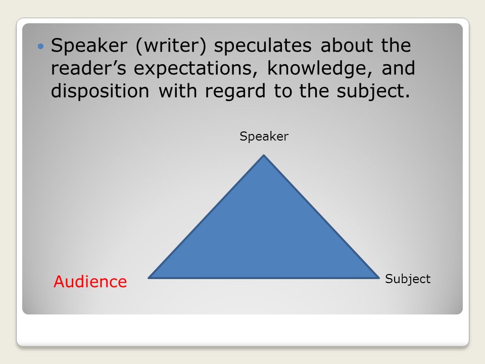 Speaker (writer) speculates about the reader’s expectations, knowledge, and disposition with regard to the subject.