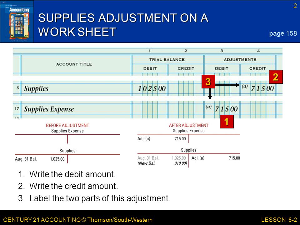 CENTURY 21 ACCOUNTING © Thomson/South-Western 2 LESSON 6-2 SUPPLIES ADJUSTMENT ON A WORK SHEET 1 2 page Write the debit amount.