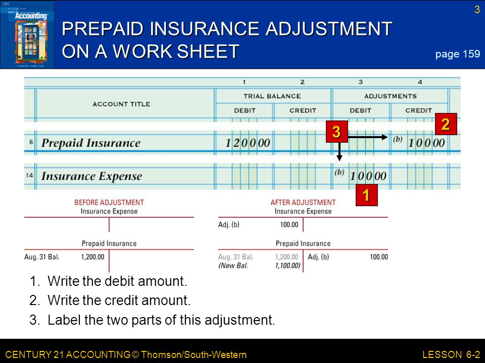 CENTURY 21 ACCOUNTING © Thomson/South-Western 3 LESSON 6-2 PREPAID INSURANCE ADJUSTMENT ON A WORK SHEET page Write the debit amount.