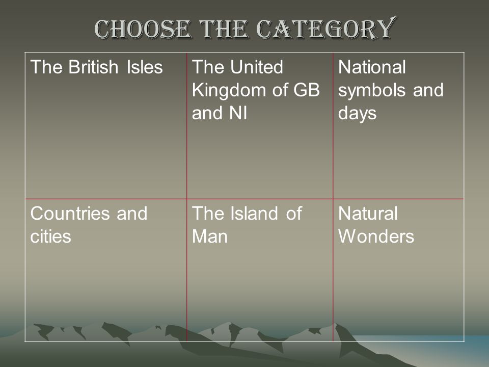 Choose the category The British IslesThe United Kingdom of GB and NI National symbols and days Countries and cities The Island of Man Natural Wonders