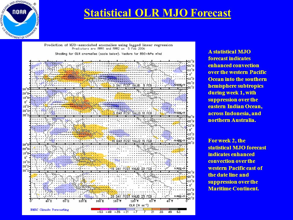 Statistical OLR MJO Forecast A statistical MJO forecast indicates enhanced convection over the western Pacific Ocean into the southern hemisphere subtropics during week 1, with suppression over the eastern Indian Ocean, across Indonesia, and northern Australia.