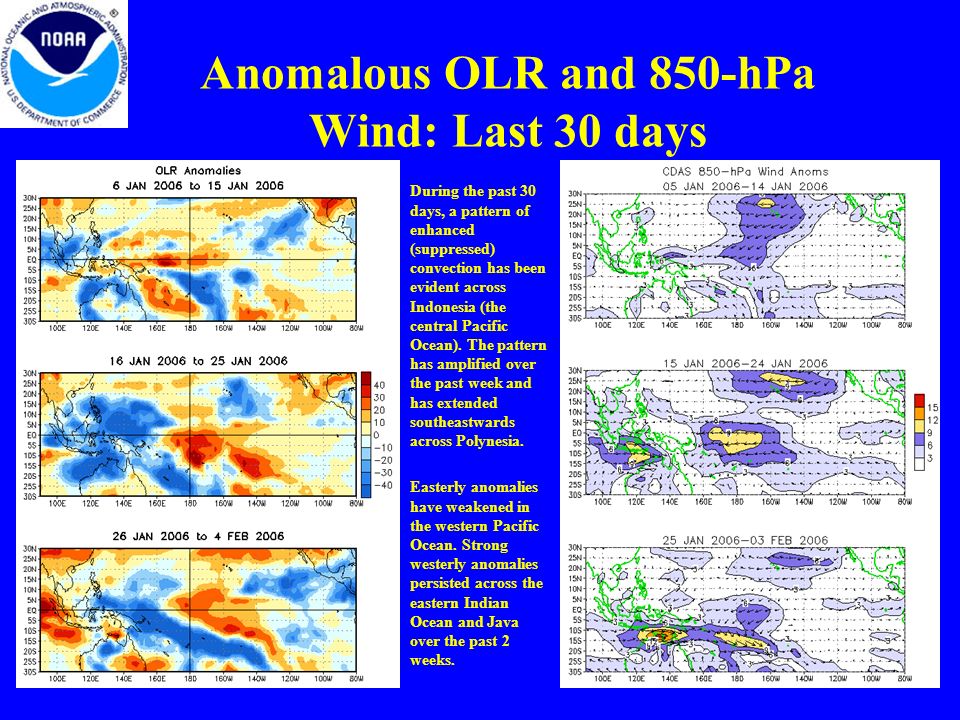 Anomalous OLR and 850-hPa Wind: Last 30 days Easterly anomalies have weakened in the western Pacific Ocean.