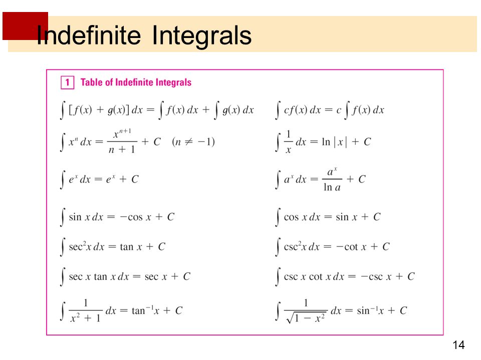 14 Indefinite Integrals