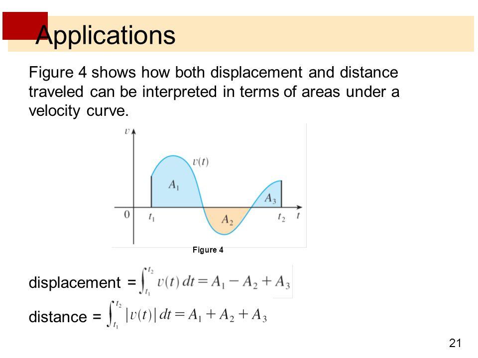 21 Applications Figure 4 shows how both displacement and distance traveled can be interpreted in terms of areas under a velocity curve.