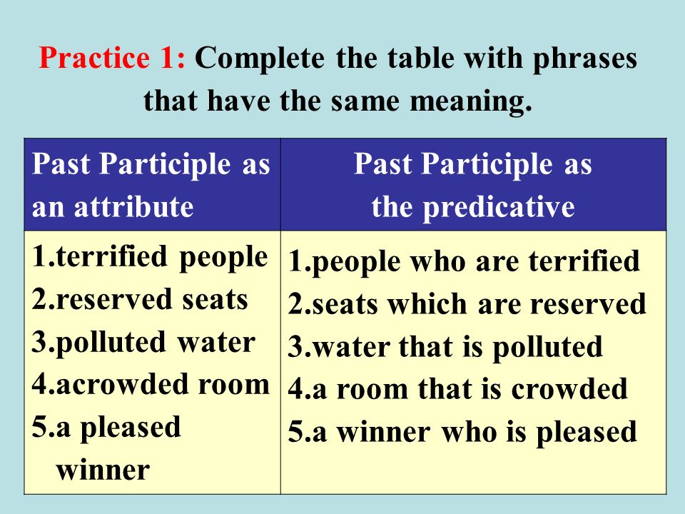 Past Participle as an attribute Past Participle as the predicative 1.terrified people 2.reserved seats 3.polluted water 4.acrowded room 5.a pleased winner 1.people who are terrified 2.seats which are reserved 3.water that is polluted 4.a room that is crowded 5.a winner who is pleased Practice 1: Complete the table with phrases that have the same meaning.