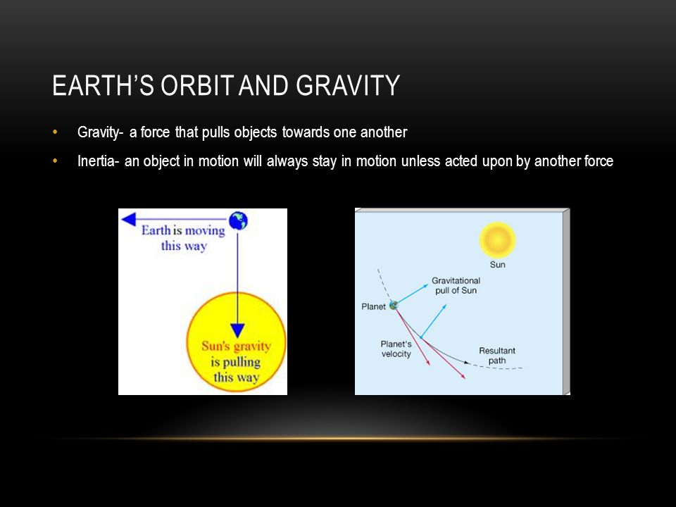 EARTH’S ORBIT AND GRAVITY Gravity- a force that pulls objects towards one another Inertia- an object in motion will always stay in motion unless acted upon by another force