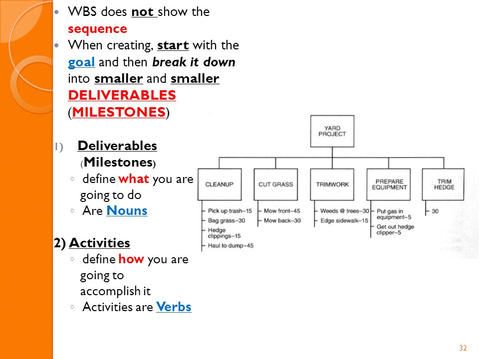 milestones vs deliverables