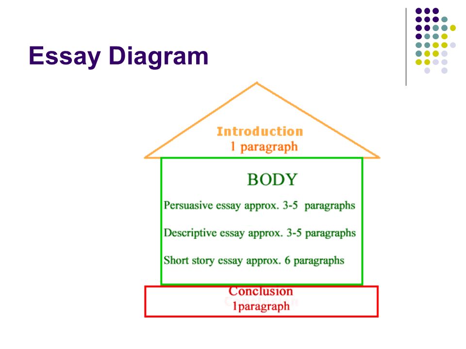 the procrastinators guide to the act outline and essay example informative essays sample expository essay example persuasive brefash mla sample paper