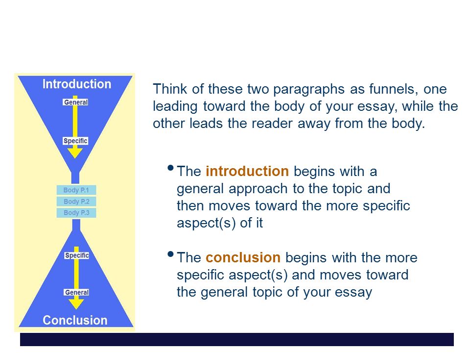 The introduction begins with a general approach to the topic and then moves toward the more specific aspect(s) of it The conclusion begins with the more specific aspect(s) and moves toward the general topic of your essay Think of these two paragraphs as funnels, one leading toward the body of your essay, while the other leads the reader away from the body.