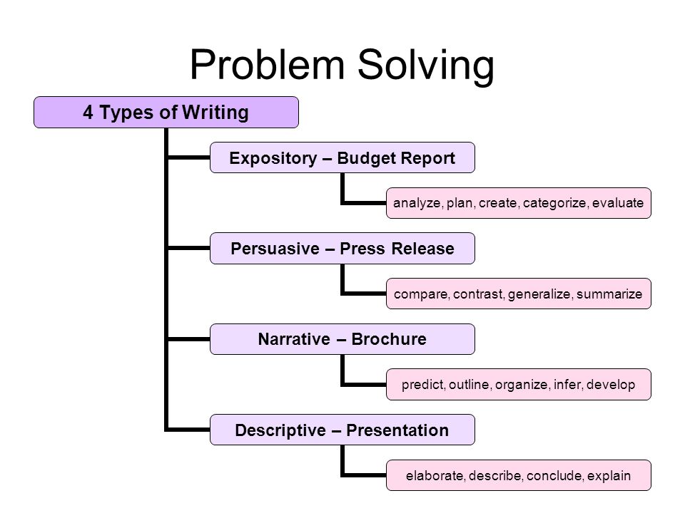 press release outline