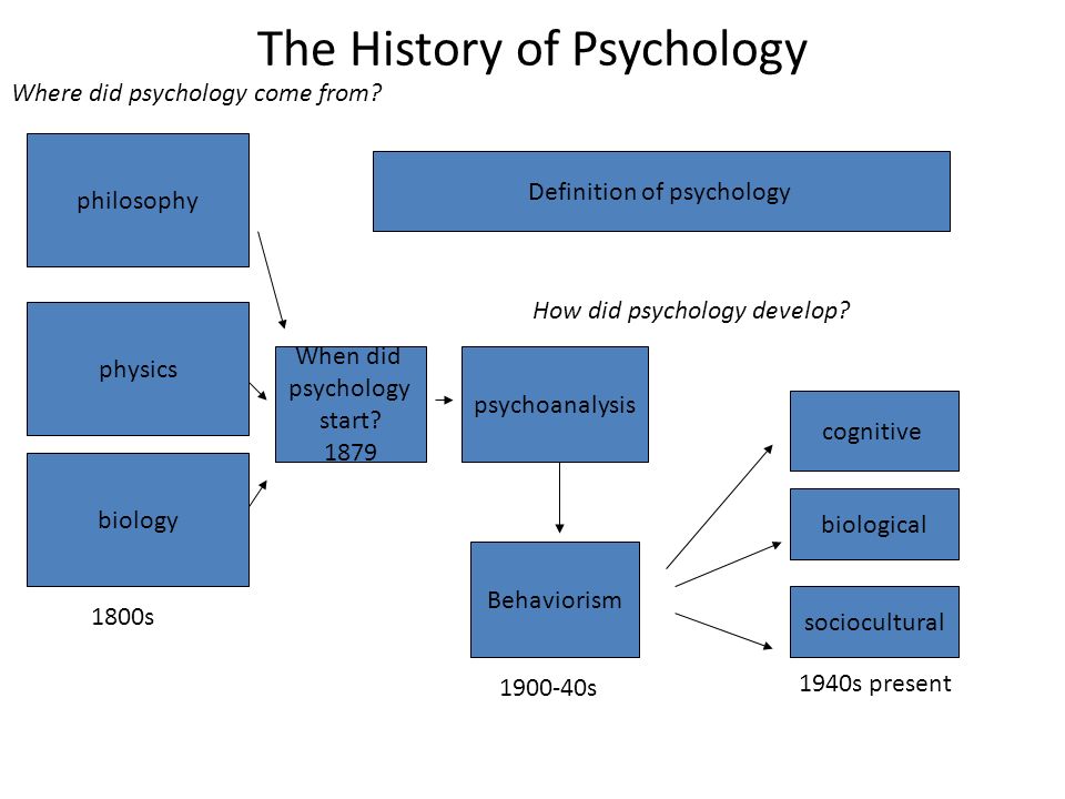 how and why did psychology develop For growth is a constrained pattern of development, the source of which aristotle ascribes why did ostrich 1977, the psychology of aristotle, ed and. how and why did psychology develop For growth is a constrained pattern of development, the source of which aristotle ascribes why did ostrich 1977, the psychology of aristotle, ed and.