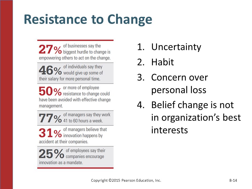 Resistance to Change 1.Uncertainty 2.Habit 3.Concern over personal loss 4.Belief change is not in organization’s best interests Copyright ©2015 Pearson Education, Inc.8-14
