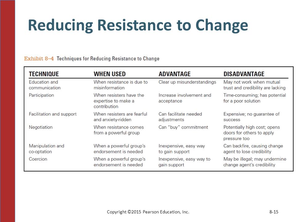 Reducing Resistance to Change 8-15Copyright ©2015 Pearson Education, Inc.