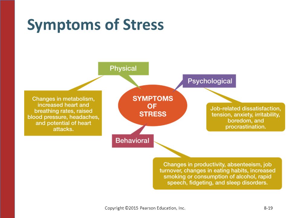 Symptoms of Stress 8-19Copyright ©2015 Pearson Education, Inc.