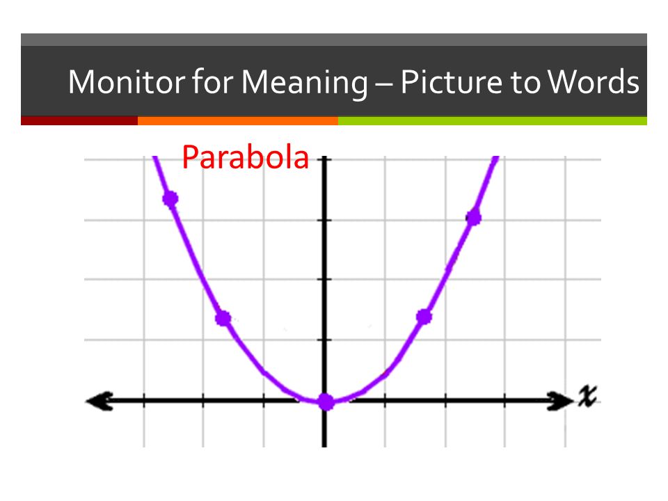 Monitor for Meaning – Picture to Words Parabola