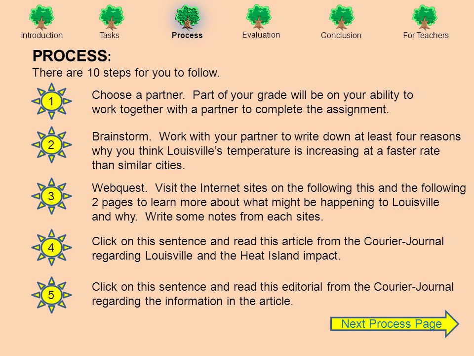IntroductionTasksProcess Evaluation ConclusionFor Teachers PROCESS : There are 10 steps for you to follow.