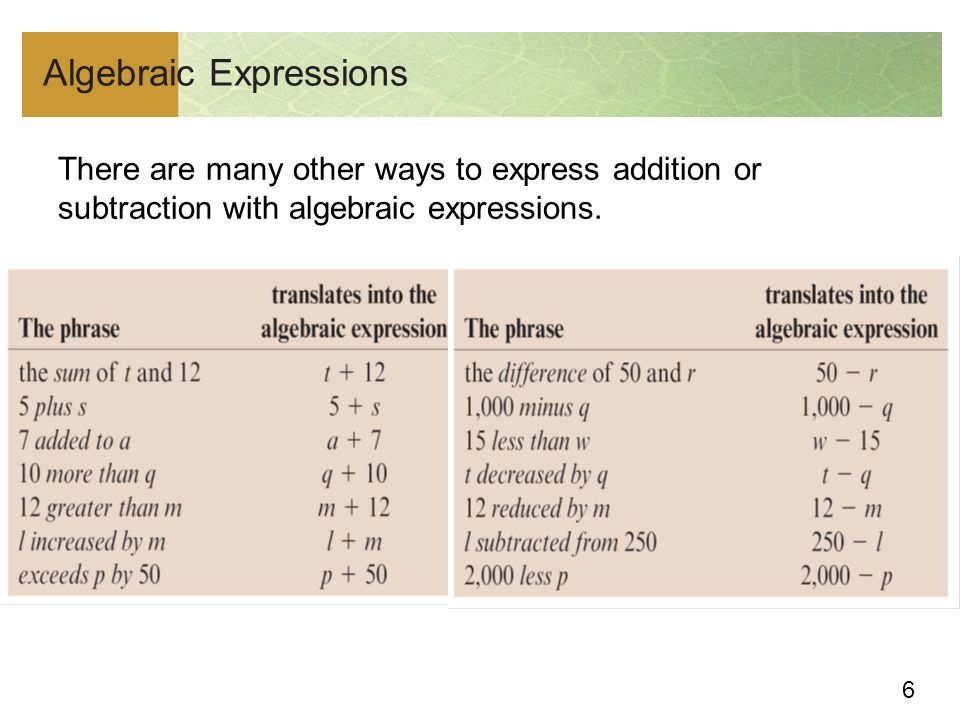 6 Algebraic Expressions There are many other ways to express addition or subtraction with algebraic expressions.