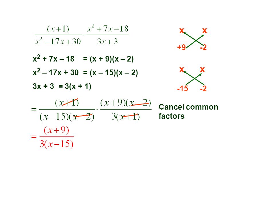 Cancel common factors x 2 + 7x – 18 xx +9-2 = (x + 9)(x – 2) x 2 – 17x + 30 xx = (x – 15)(x – 2) 3x + 3 = 3(x + 1)
