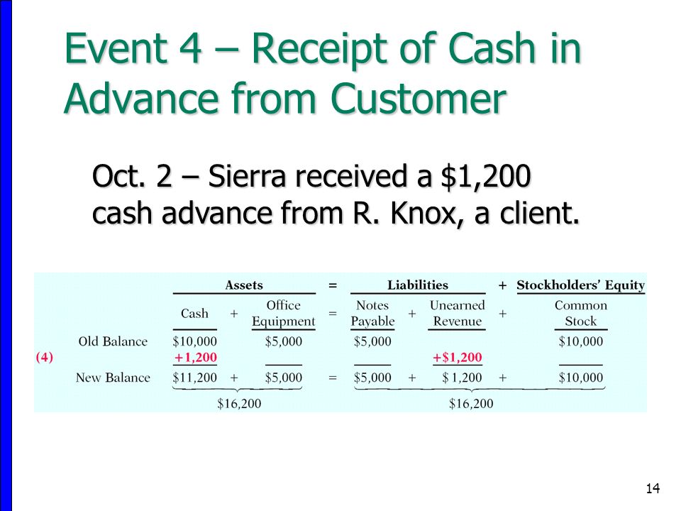Cash loans personal photo 7