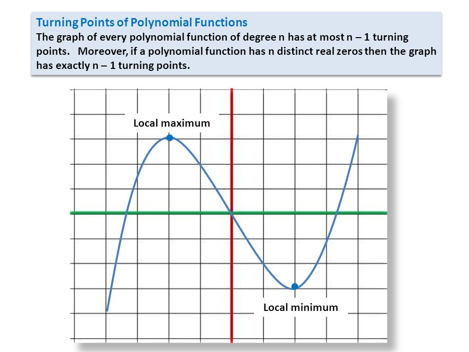 Turning Points of Polynomial Functions The graph of every polynomial function of degree n has at most n – 1 turning points.