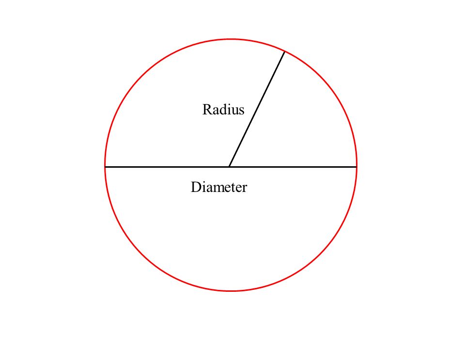 Diameter Radius