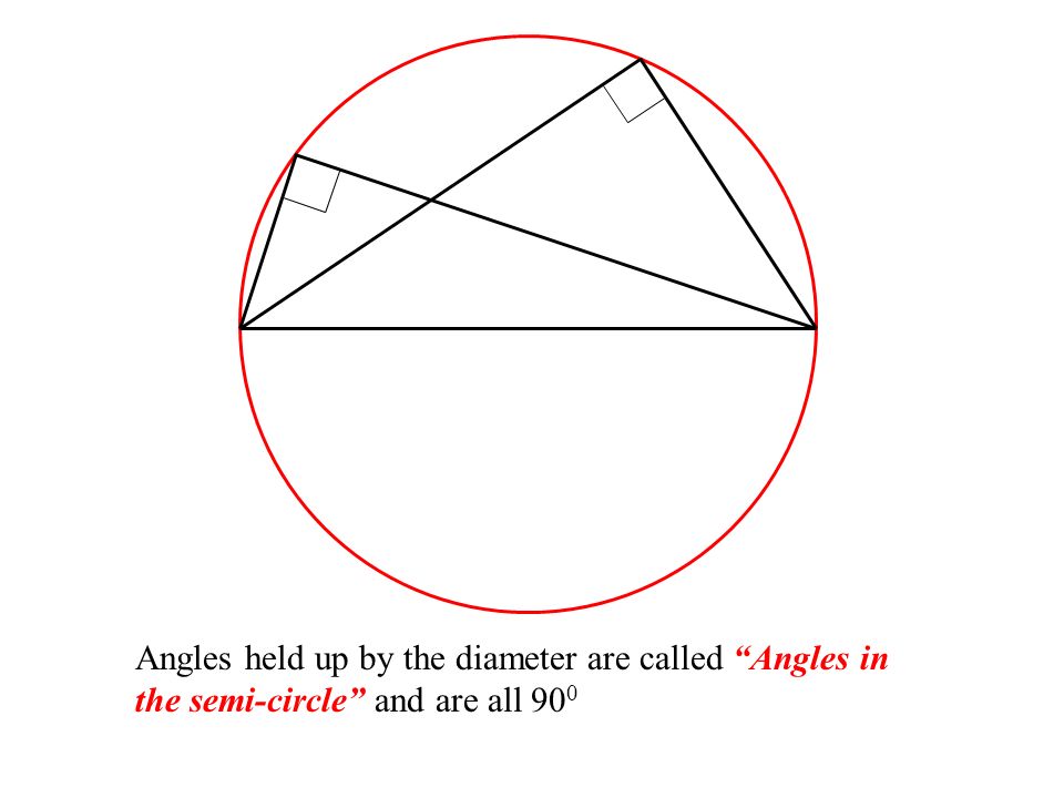Angles held up by the diameter are called Angles in the semi-circle and are all 90 0