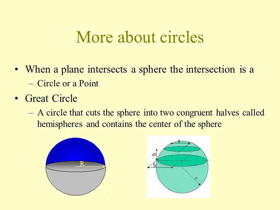 Spheres VS Circles Sphere Has a center Has a diameter Has chords Contained in space Circle Has a center Has a diameter Has chords Lies in a plane