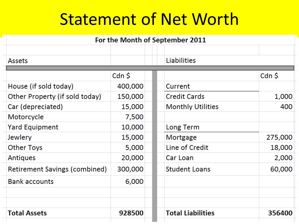 statement of net worth