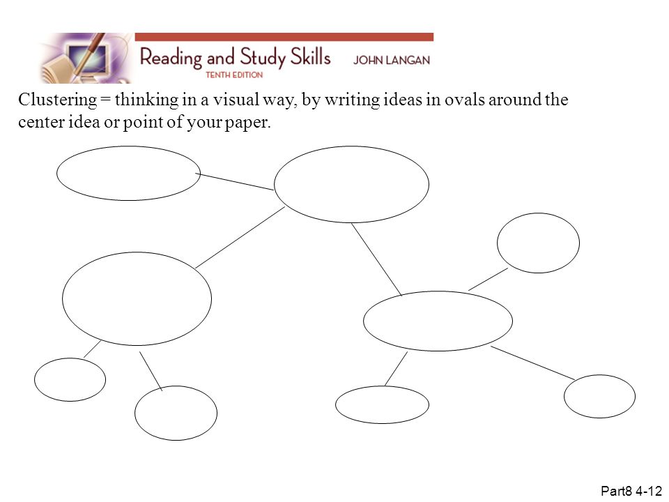 Clustering = thinking in a visual way, by writing ideas in ovals around the center idea or point of your paper.
