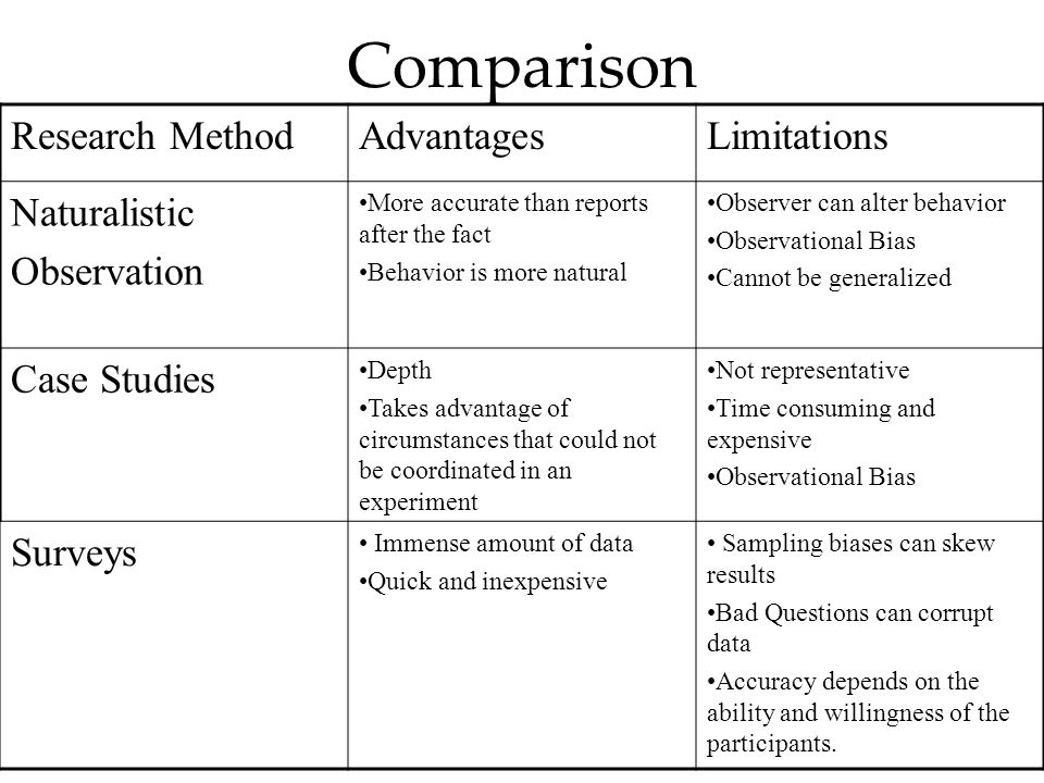 the advantages and disadvantages of case study research Descriptive studies have we provide an overview of the advantages and disadvantages of had taken oral contraceptives28 a large case-control study. the advantages and disadvantages of case study research Descriptive studies have we provide an overview of the advantages and disadvantages of had taken oral contraceptives28 a large case-control study.