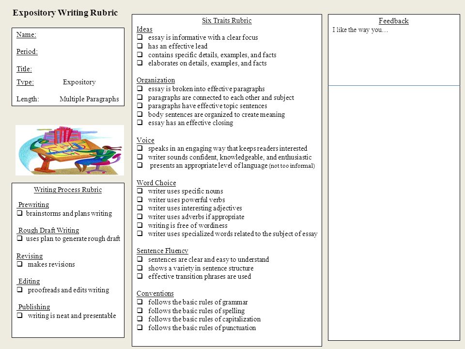 Expository Writing Rubric Name: Period: Title: Type:Expository Length: Multiple Paragraphs Writing Process Rubric Prewriting  brainstorms and plans writing Rough Draft Writing  uses plan to generate rough draft Revising  makes revisions Editing  proofreads and edits writing Publishing  writing is neat and presentable Six Traits Rubric Ideas  essay is informative with a clear focus  has an effective lead  contains specific details, examples, and facts  elaborates on details, examples, and facts Organization  essay is broken into effective paragraphs  paragraphs are connected to each other and subject  paragraphs have effective topic sentences  body sentences are organized to create meaning  essay has an effective closing Voice  speaks in an engaging way that keeps readers interested  writer sounds confident, knowledgeable, and enthusiastic  presents an appropriate level of language (not too informal) Word Choice  writer uses specific nouns  writer uses powerful verbs  writer uses interesting adjectives  writer uses adverbs if appropriate  writing is free of wordiness  writer uses specialized words related to the subject of essay Sentence Fluency  sentences are clear and easy to understand  shows a variety in sentence structure  effective transition phrases are used Conventions  follows the basic rules of grammar  follows the basic rules of spelling  follows the basic rules of capitalization  follows the basic rules of punctuation Feedback I like the way you…