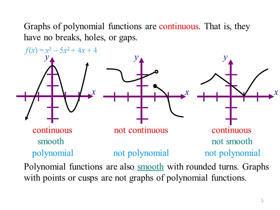 Graphs Of Polynomial Functions The Key Graphs Of Polynomial Functions 3 Are Continuous