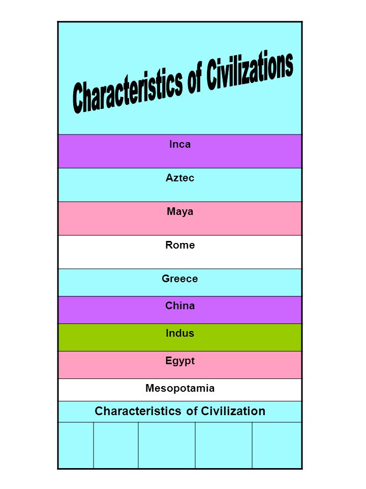 characteristics of civilization