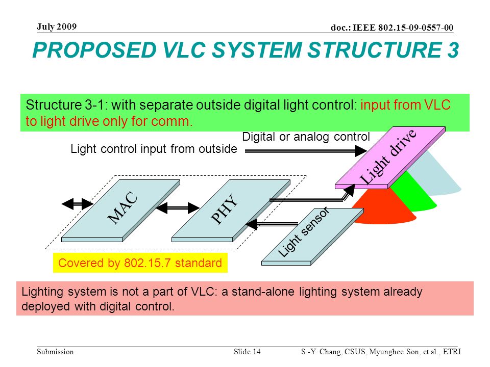 PROPOSED VLC SYSTEM STRUCTURE 3 Structure 3-1: with separate outside digital light control: input from VLC to light drive only for comm.