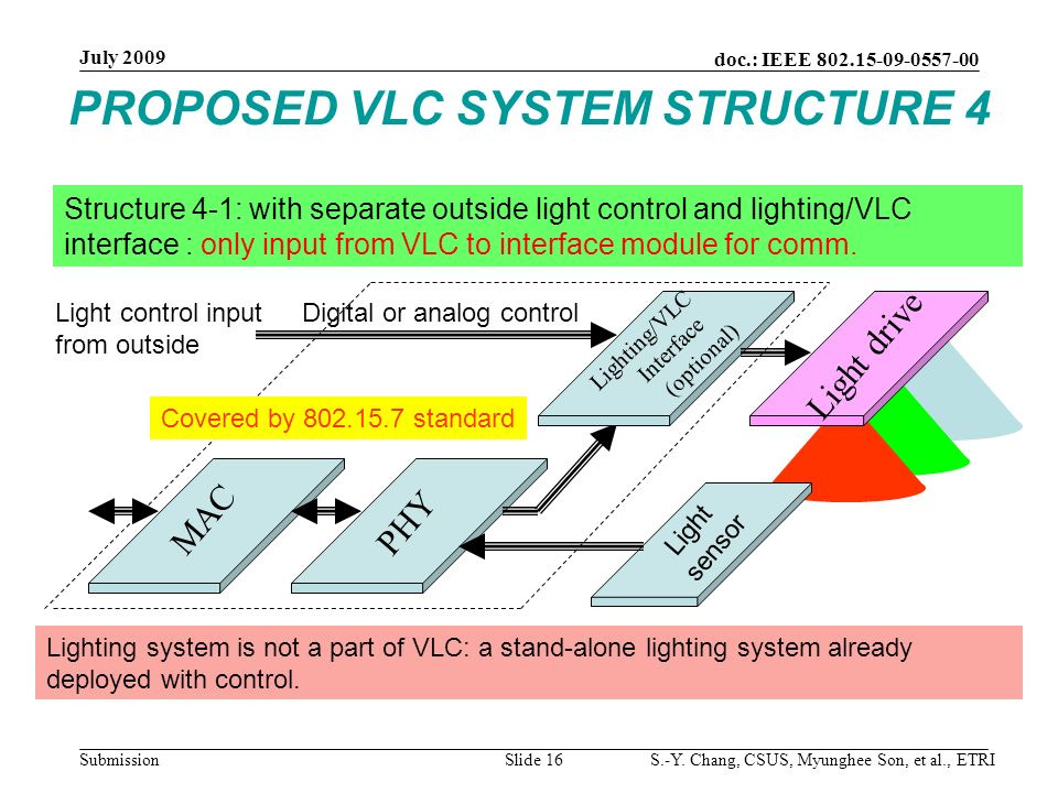PROPOSED VLC SYSTEM STRUCTURE 4 Structure 4-1: with separate outside light control and lighting/VLC interface : only input from VLC to interface module for comm.