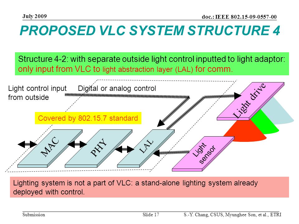 PROPOSED VLC SYSTEM STRUCTURE 4 Structure 4-2: with separate outside light control inputted to light adaptor: only input from VLC to light abstraction layer (LAL) for comm.