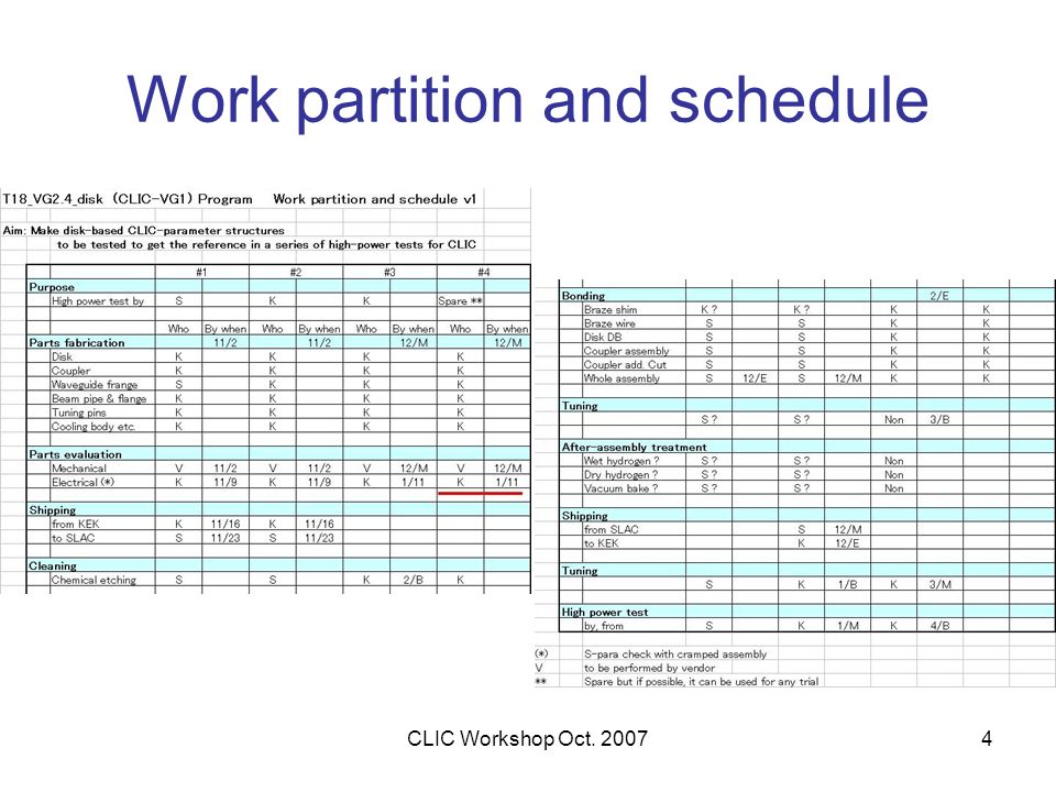 fabrication of accelerator structures for clic study clic workshop how oct works