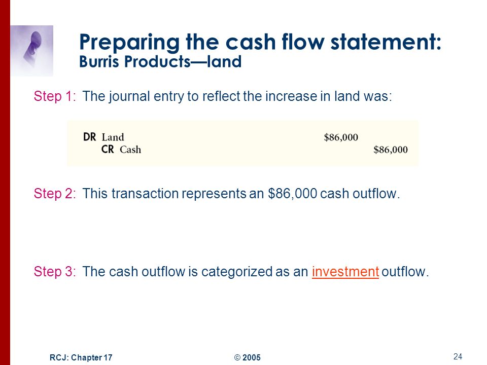 cash flow products