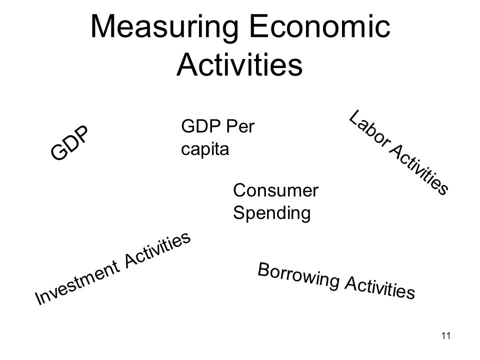 Measuring Economic Activities GDP GDP Per capita Labor Activities Consumer Spending Investment Activities Borrowing Activities 11