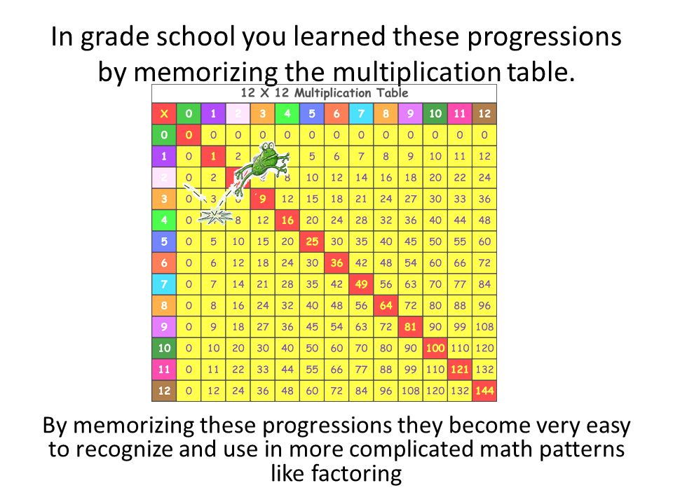 In grade school you learned these progressions by memorizing the multiplication table.